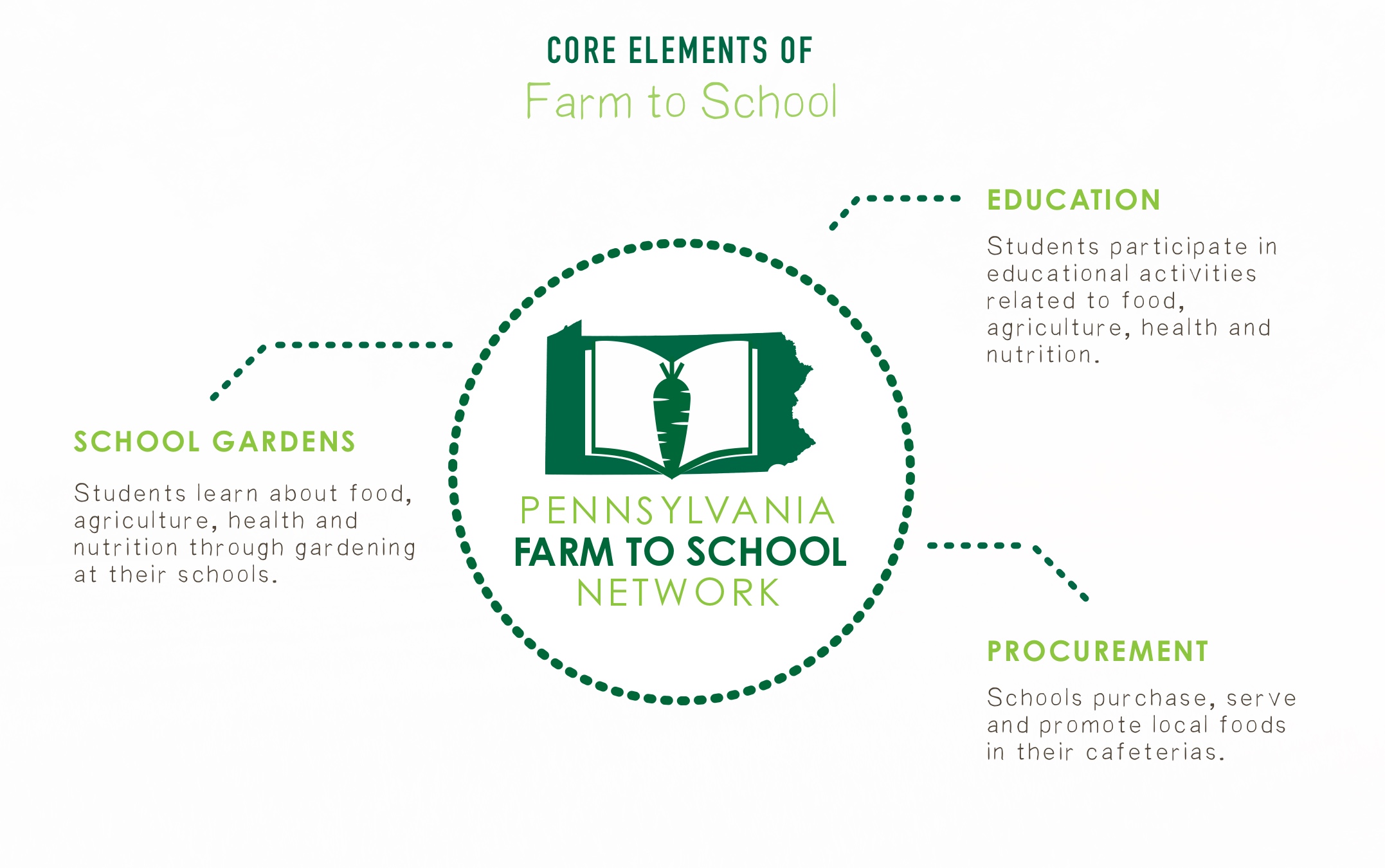 Farm to School header image.jpg